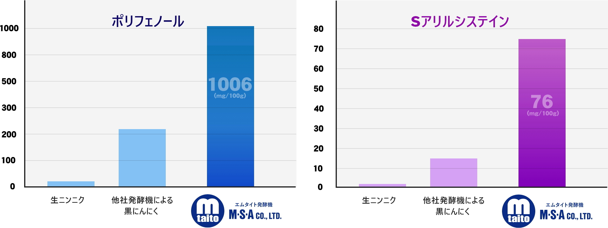 エムタイト発酵機の特殊技術